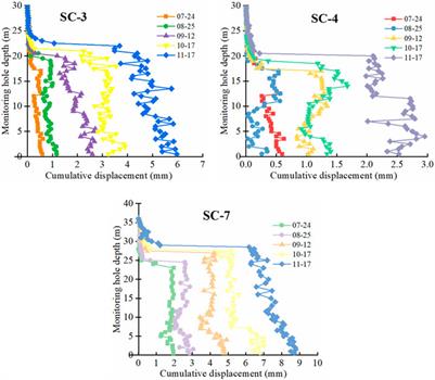 Engineering analysis and numerical study on stability evaluation of seepage slope reinforcement stability of Yunmao expressway